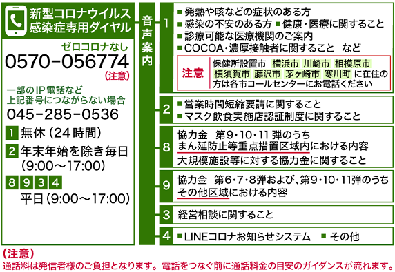 新型コロナウイルス感染症専用ダイヤル　